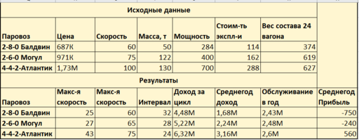 Обо всем - Transport Fever. Как правильно начать игру на сложном уровне или бизнес-план на 22 года